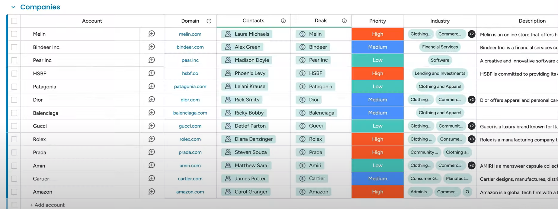 The monday CRM Accounts board showing company records with industry, description, contacts, and related deals